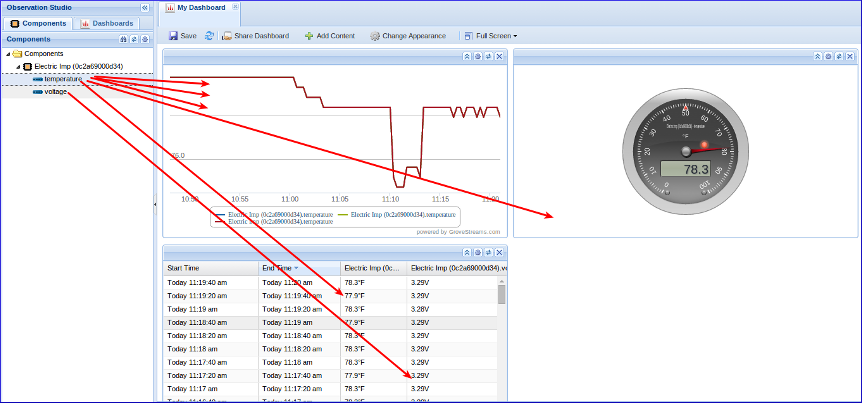 GroveStreams - Temperature Example GroveStreams - Temperature Example