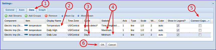 GroveStreams - Temperature Example GroveStreams - Temperature Example