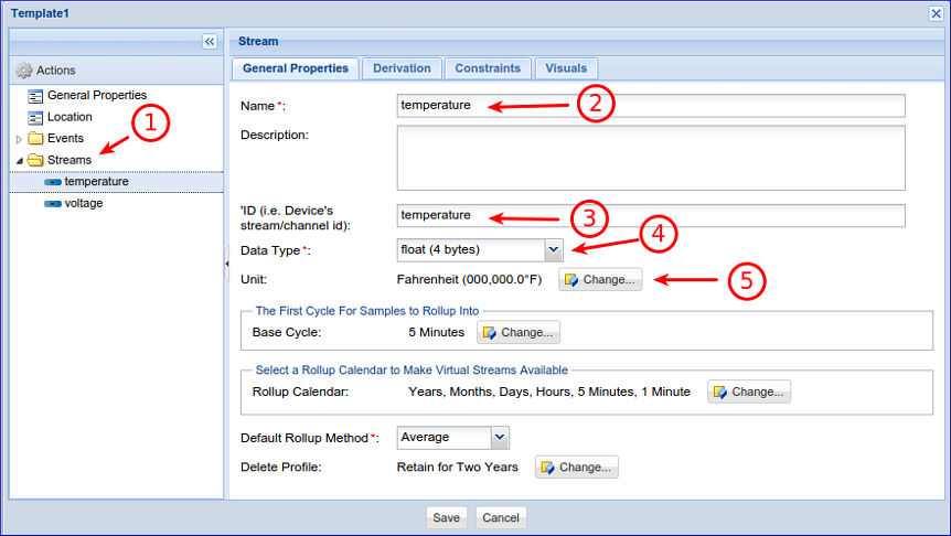 GroveStreams - Temperature Example GroveStreams - Temperature Example