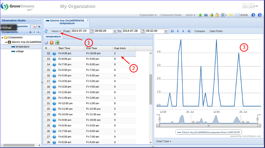 GroveStreams - Temperature Example GroveStreams - Temperature Example