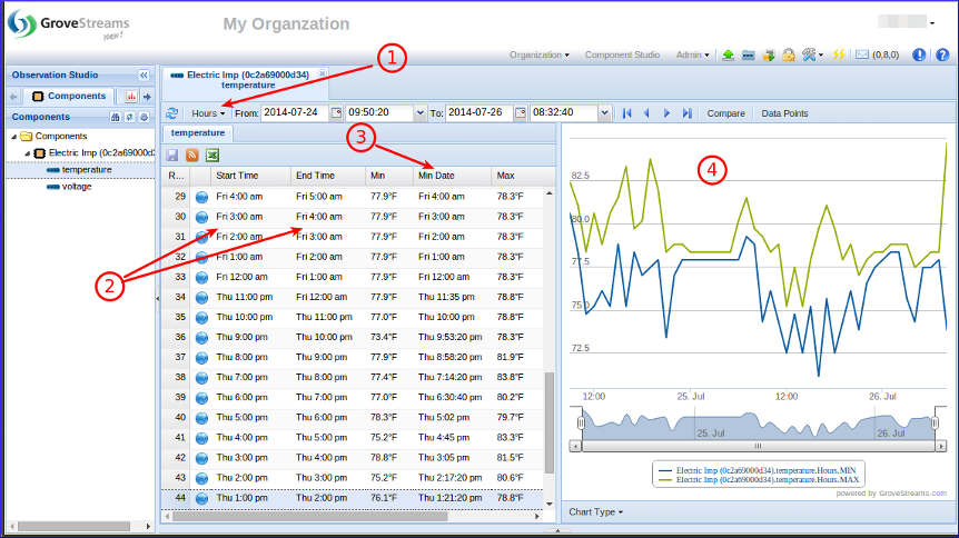 GroveStreams - Temperature Example GroveStreams - Temperature Example