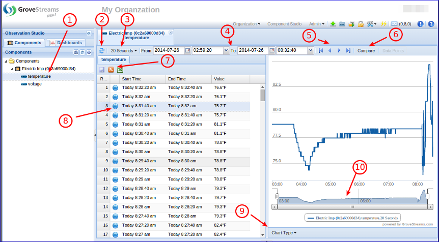 GroveStreams - Temperature Example GroveStreams - Temperature Example