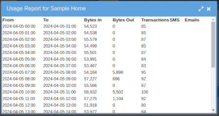 GroveStreams - Data I O Usage GroveStreams - Data I O Usage